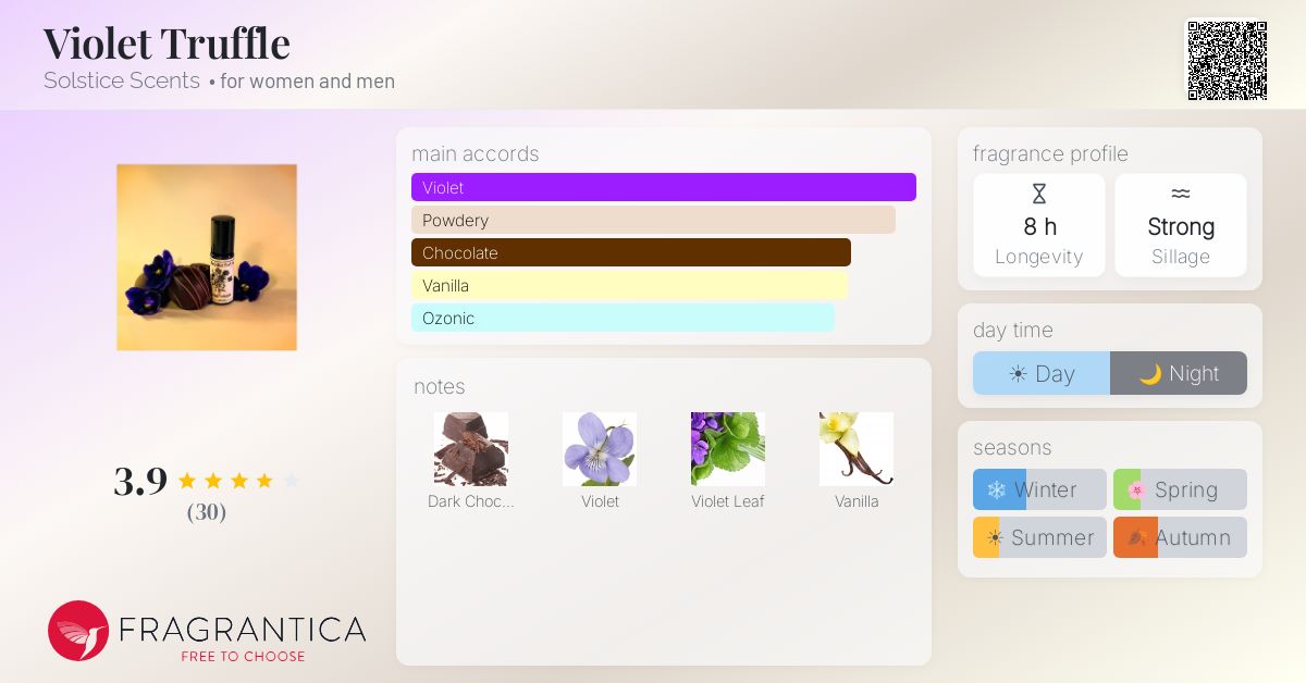 Fragrantica image 4