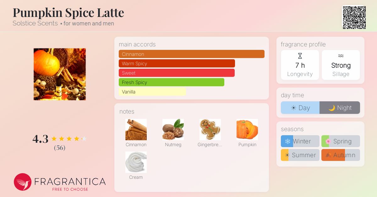 Fragrantica image 4
