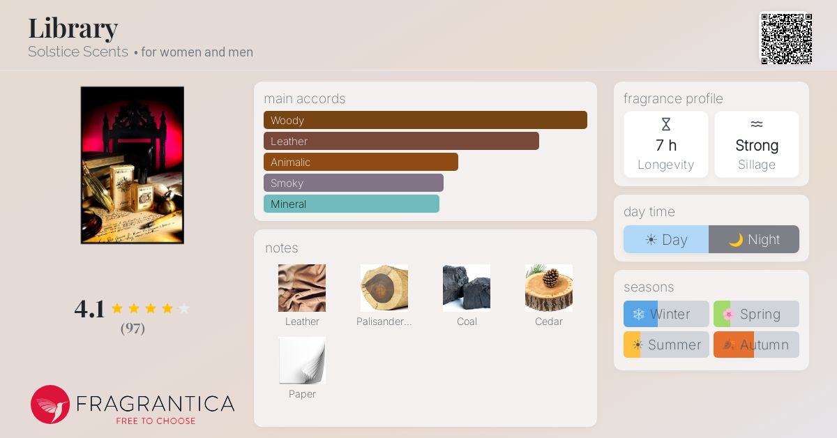 Fragrantica image 4