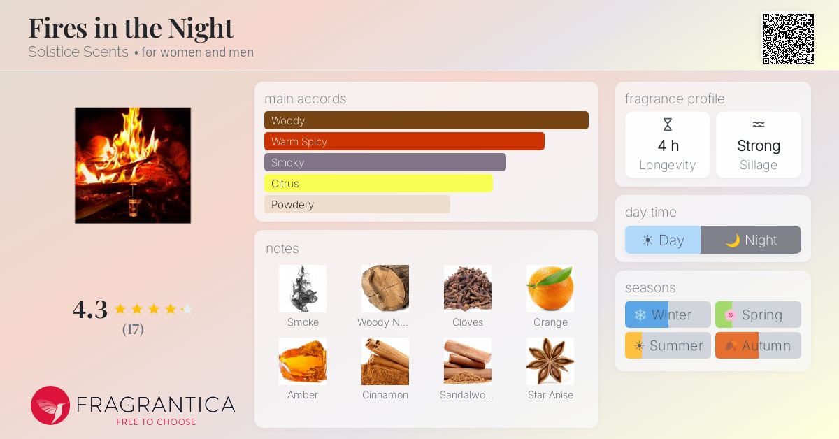 Fragrantica image 4