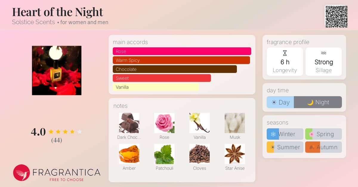 Fragrantica image 4