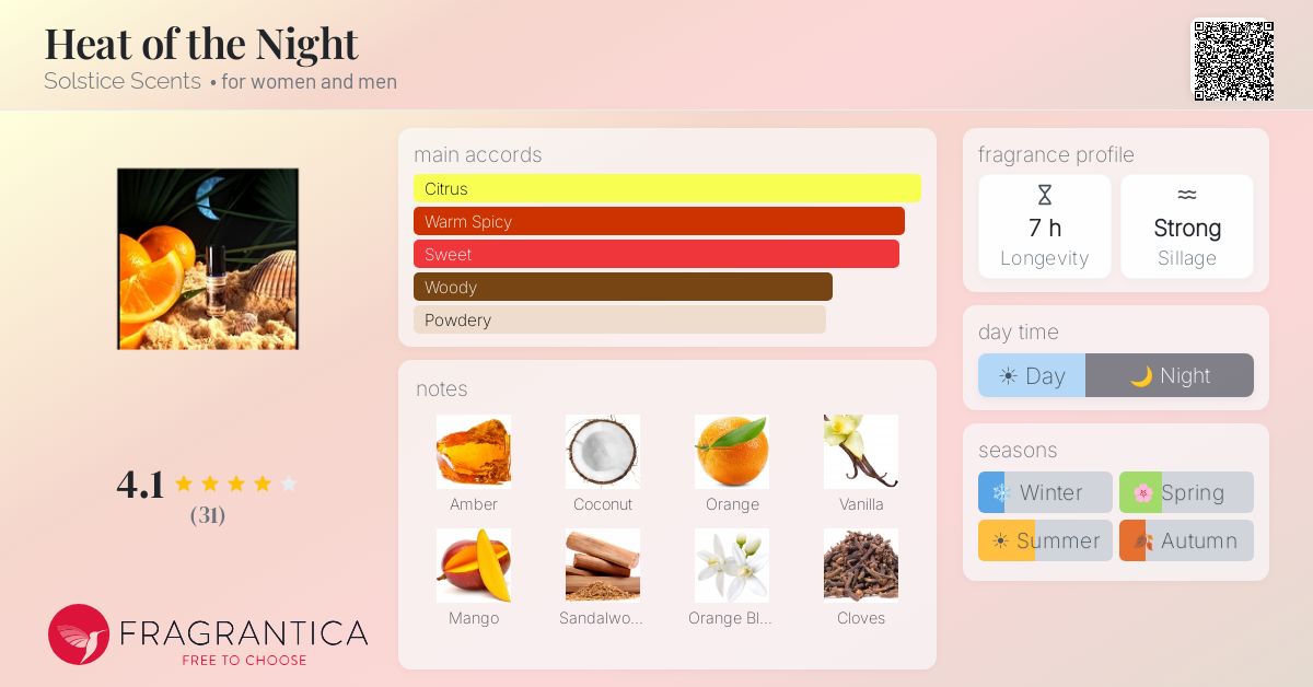 Fragrantica image 4
