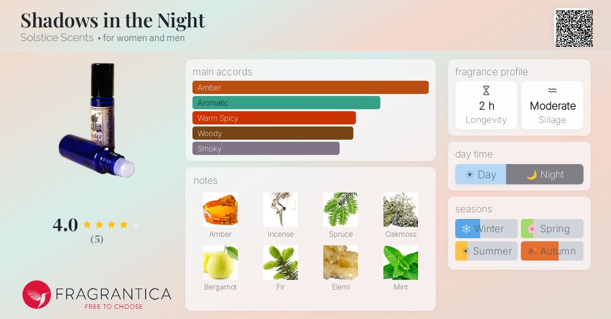 Fragrantica image 4