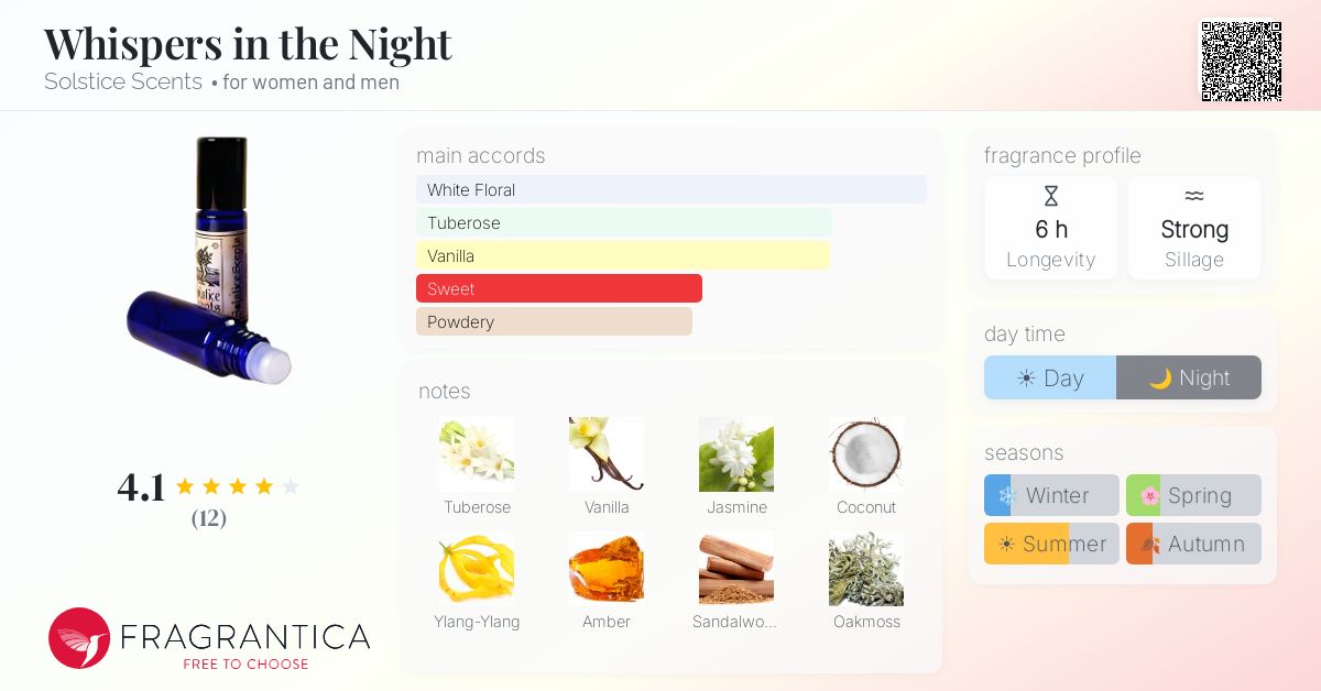 Fragrantica image 4