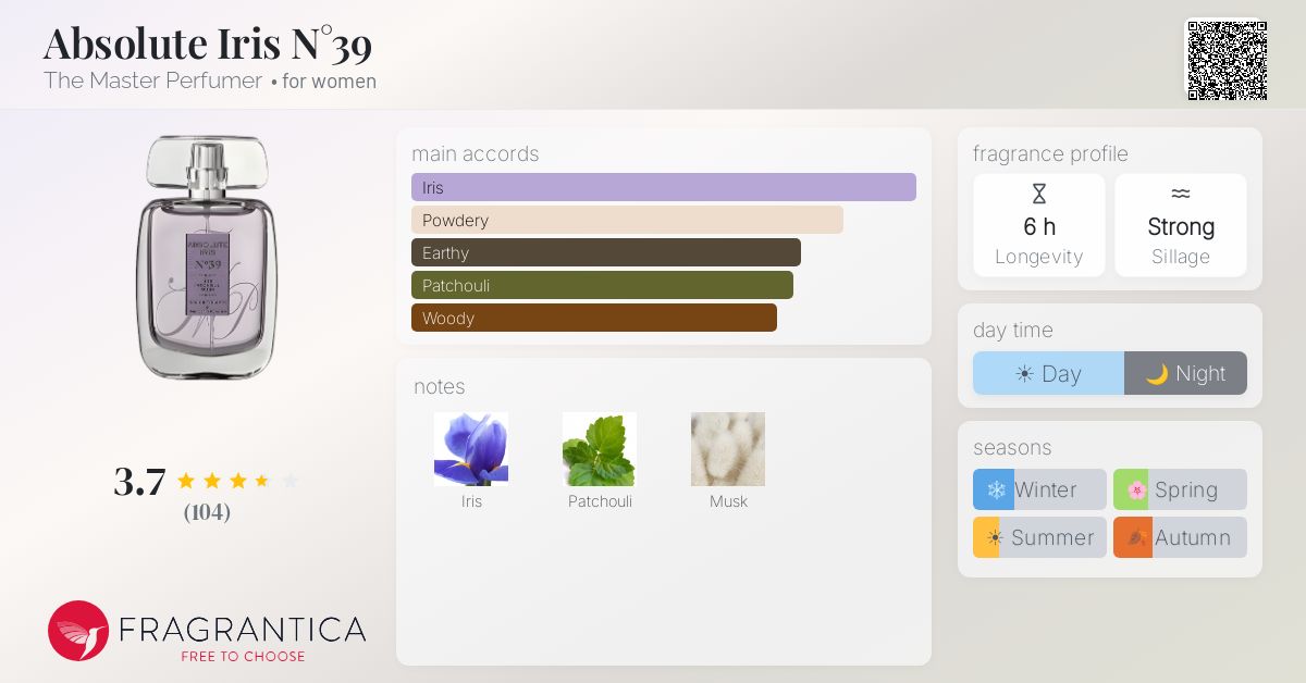 Fragrantica image 4