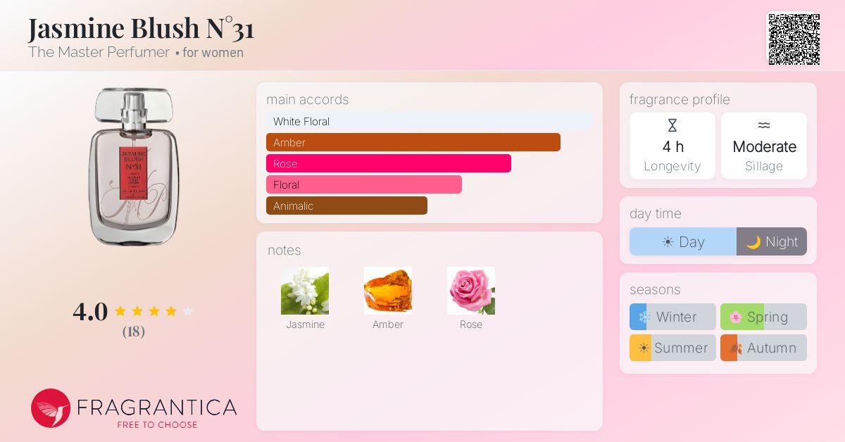 Fragrantica image 4