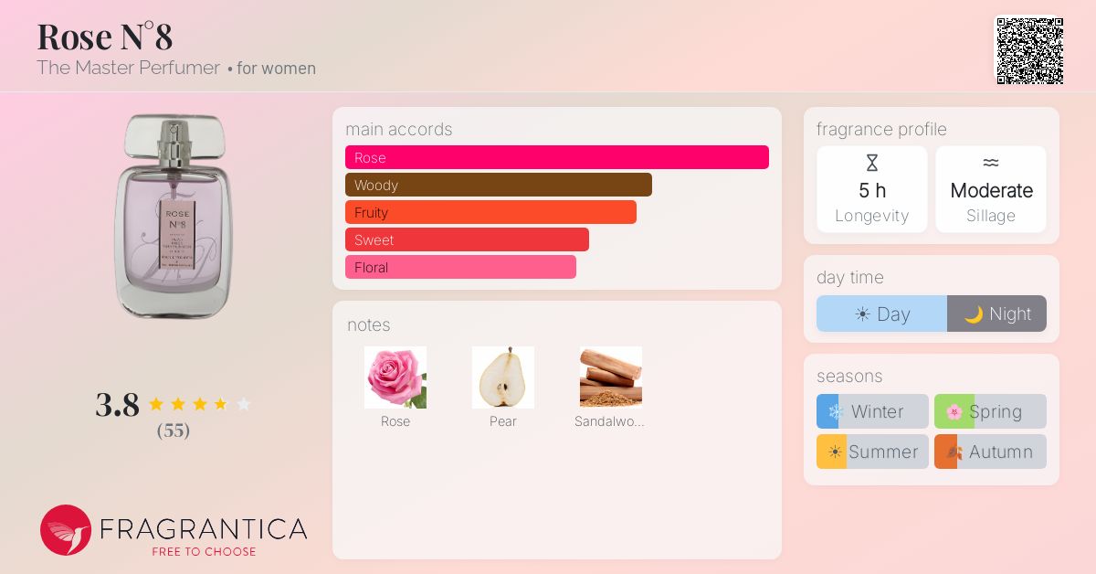 Fragrantica image 4