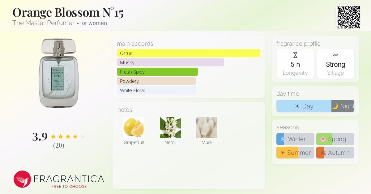Fragrantica image 4