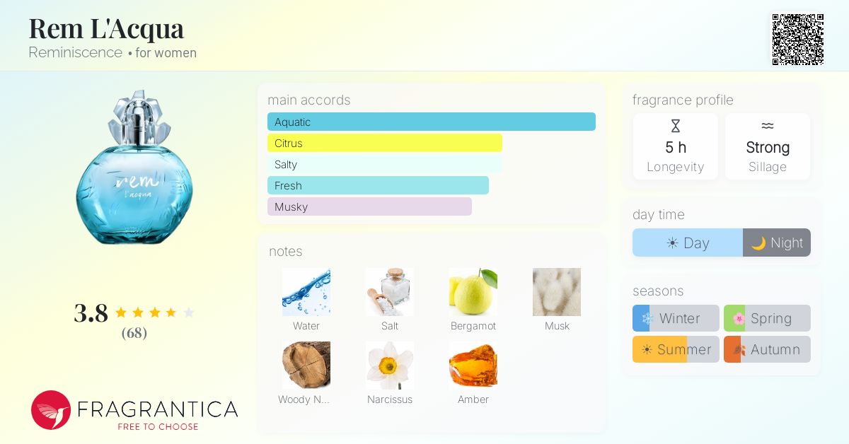 Fragrantica image 4