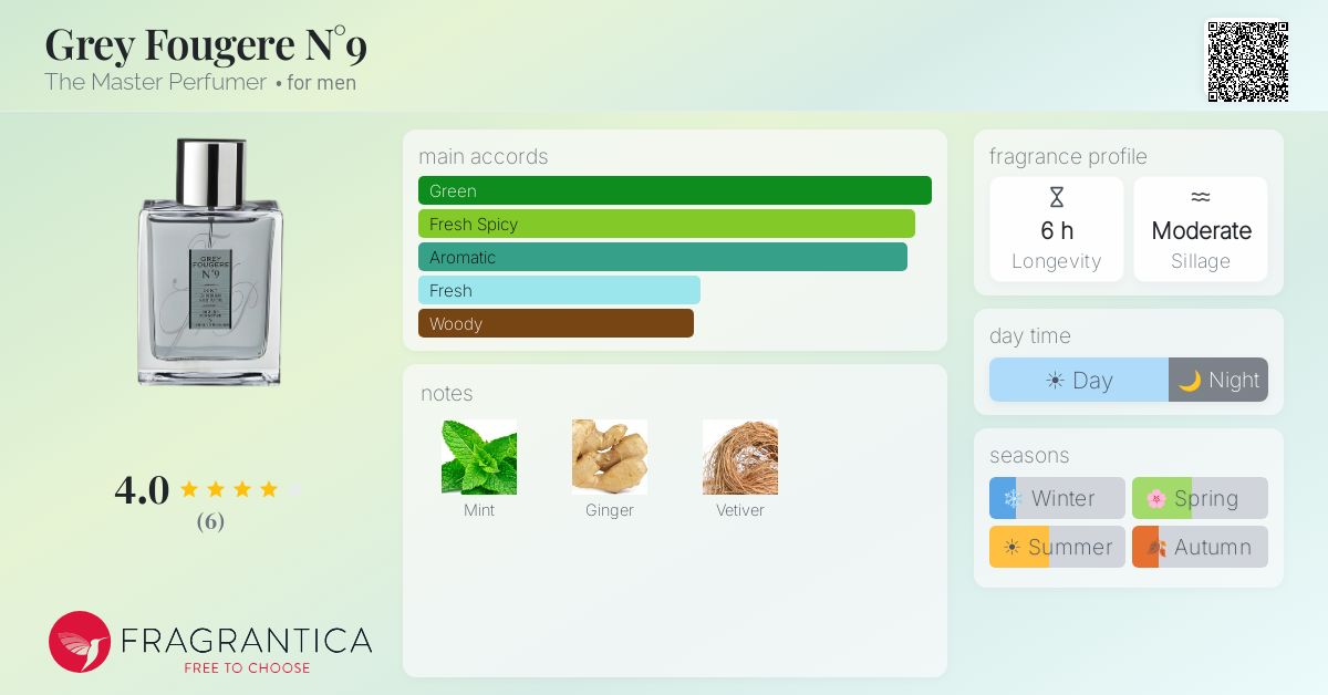 Fragrantica image 4