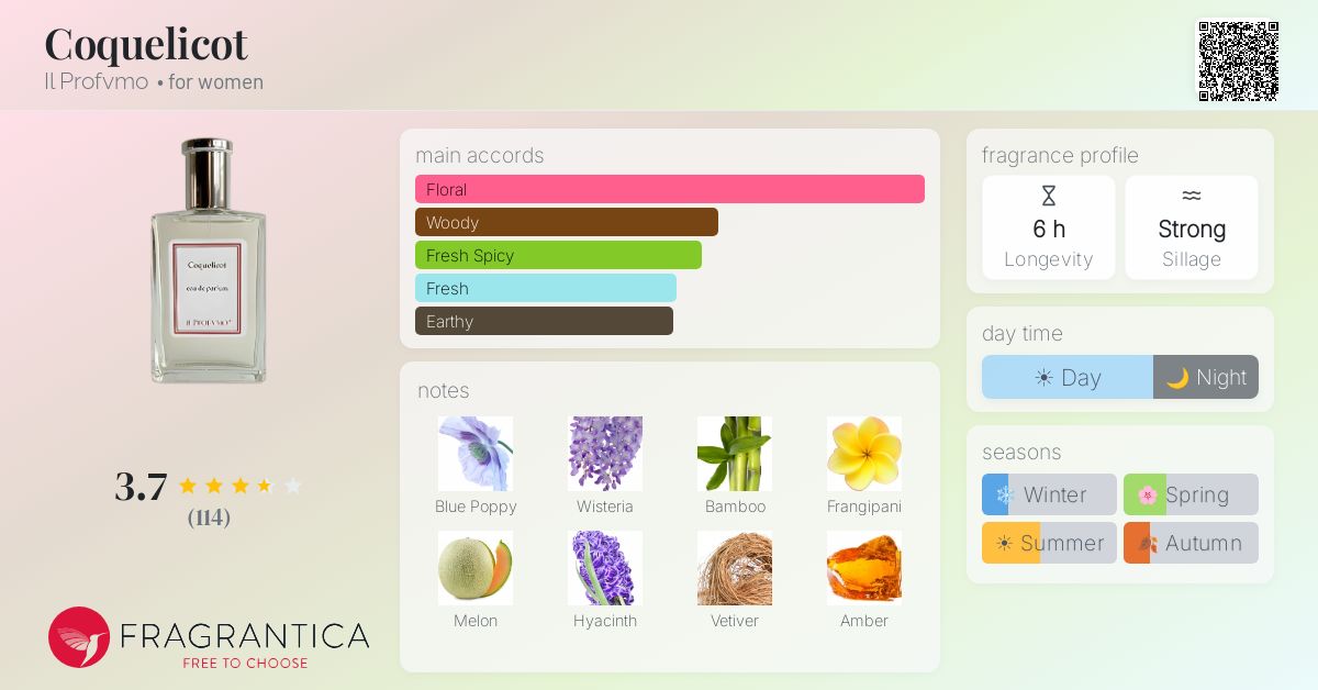 Fragrantica image 4