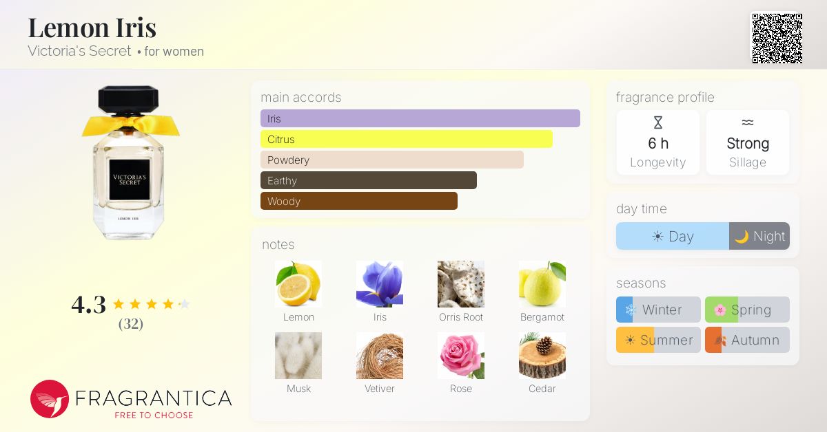 Fragrantica image 4