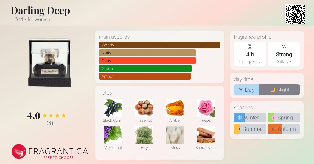 Fragrantica image 4