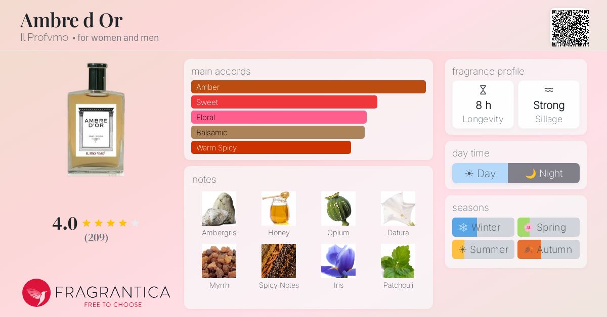 Fragrantica image 4