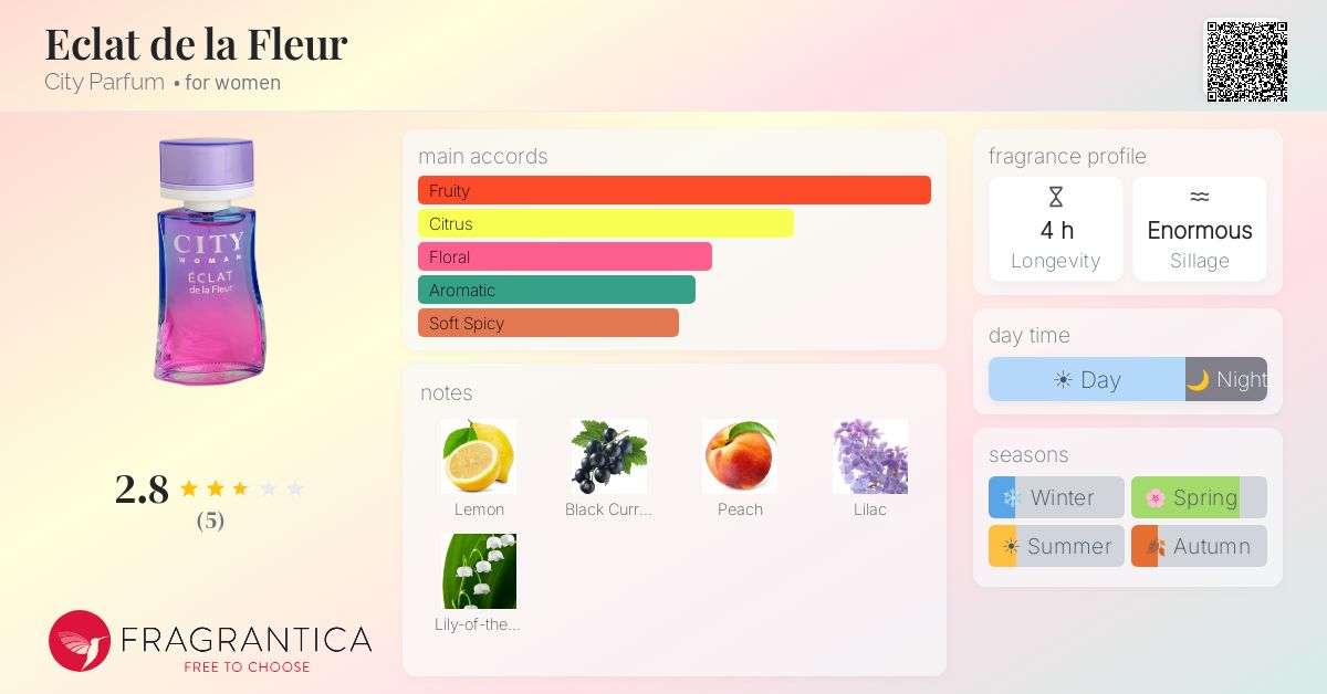 Fragrantica image 4