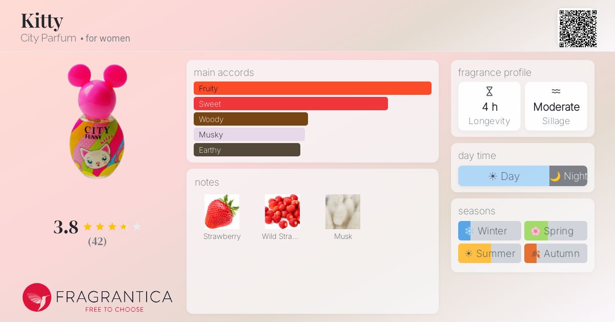 Fragrantica image 4
