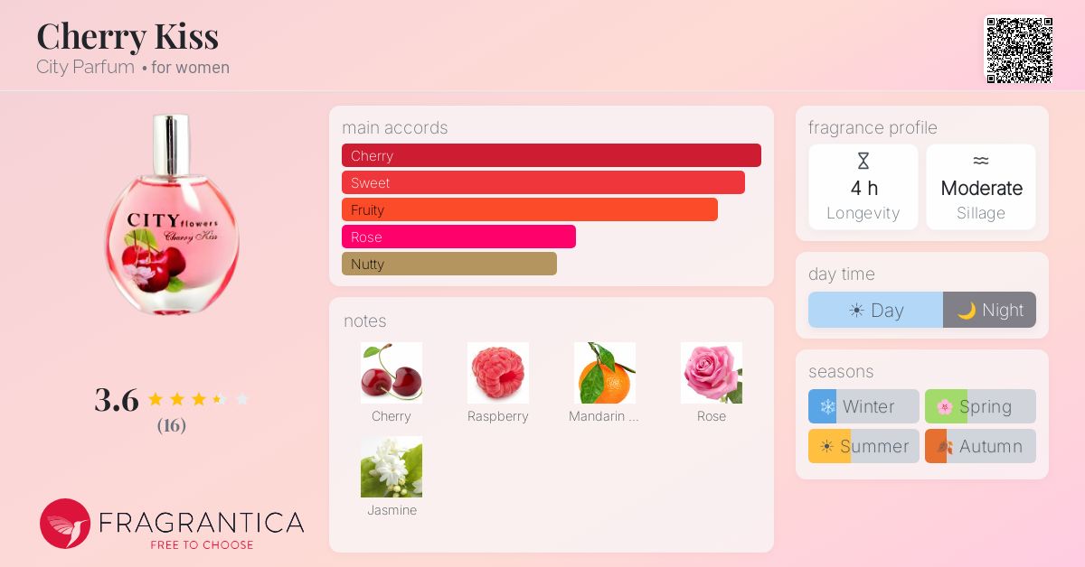 Fragrantica image 4