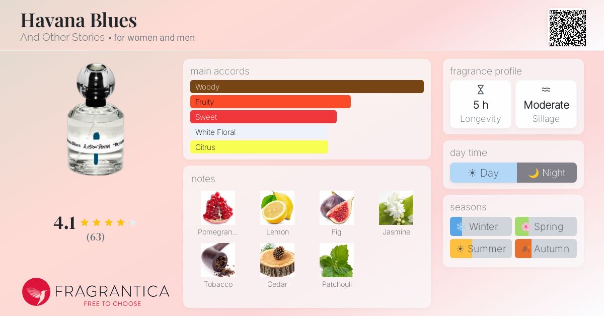 Fragrantica image 4
