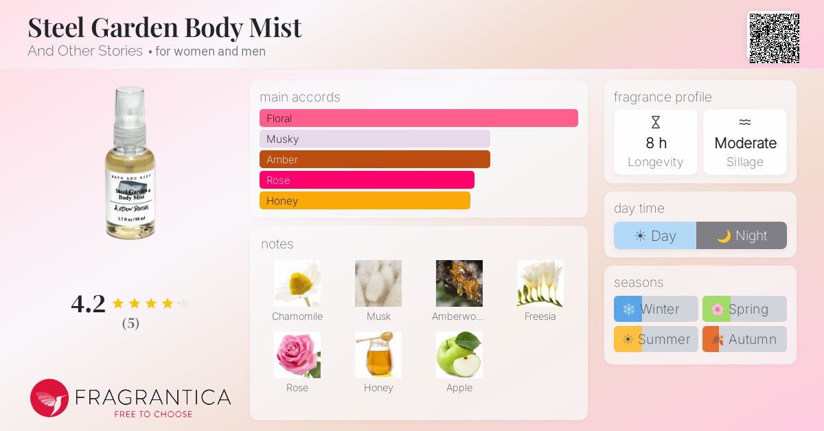 Fragrantica image 4