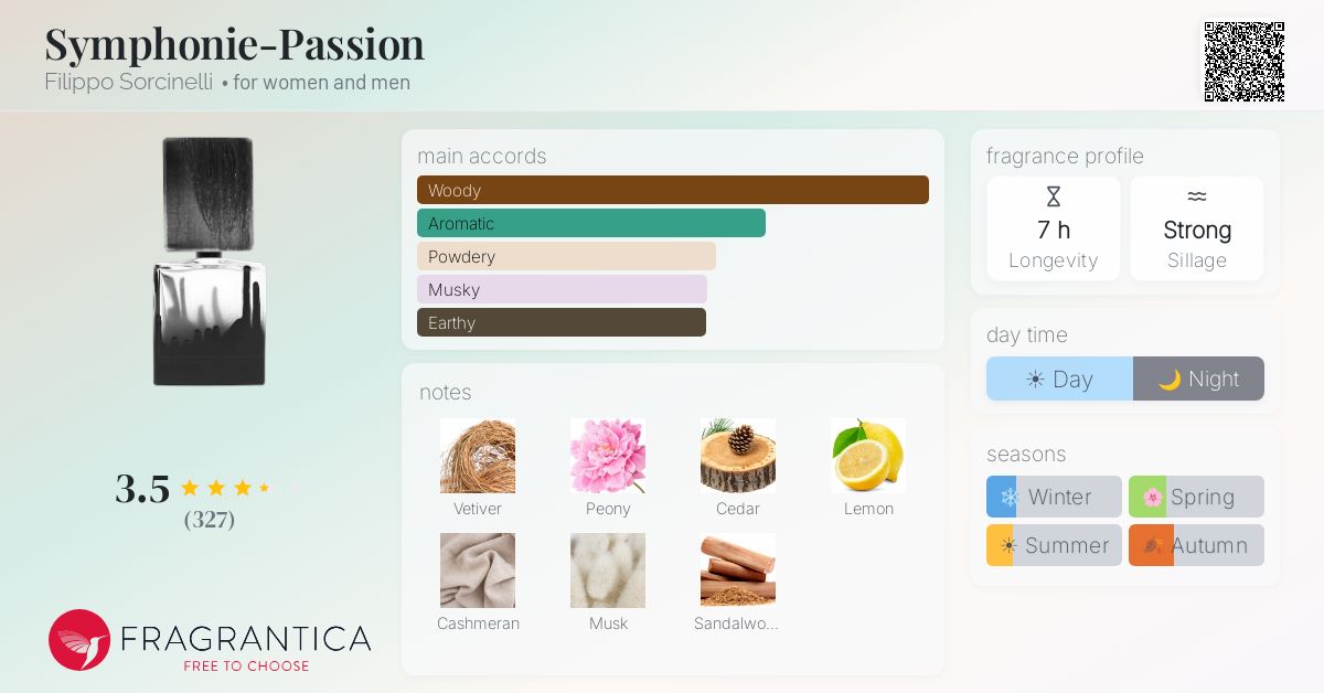 Fragrantica image 4