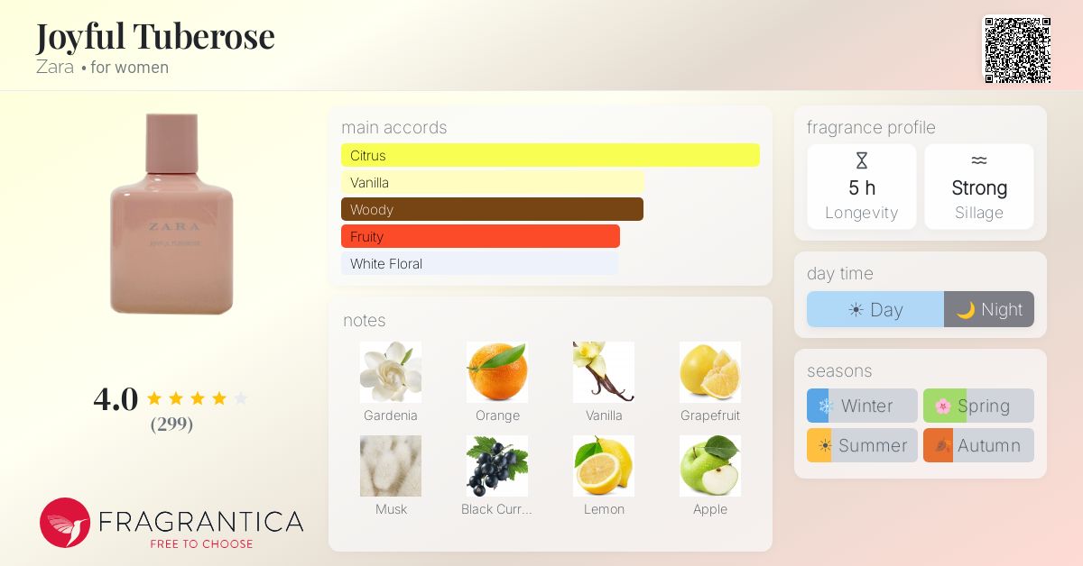 Fragrantica image 4