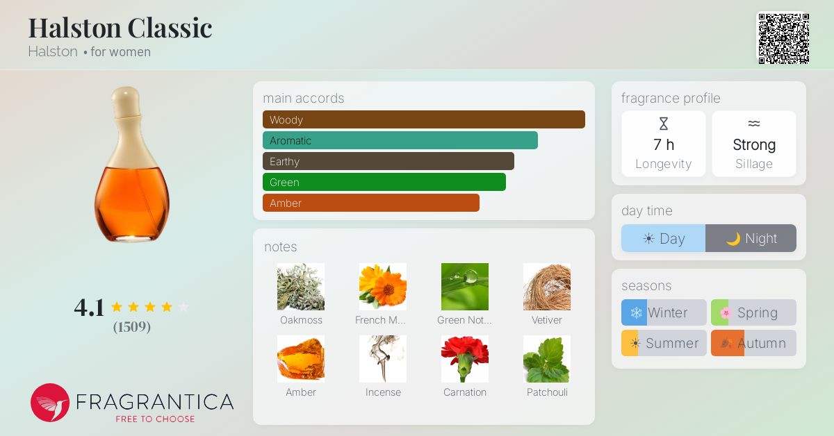 Fragrantica image 4