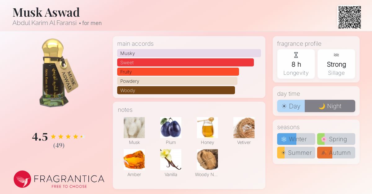 Fragrantica image 4