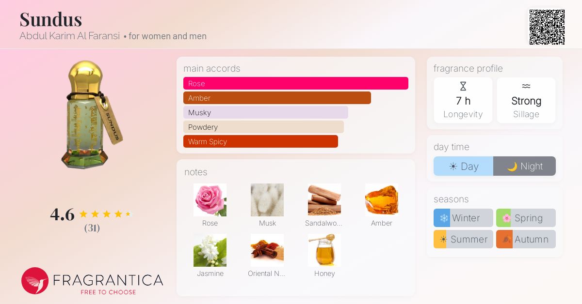 Fragrantica image 4
