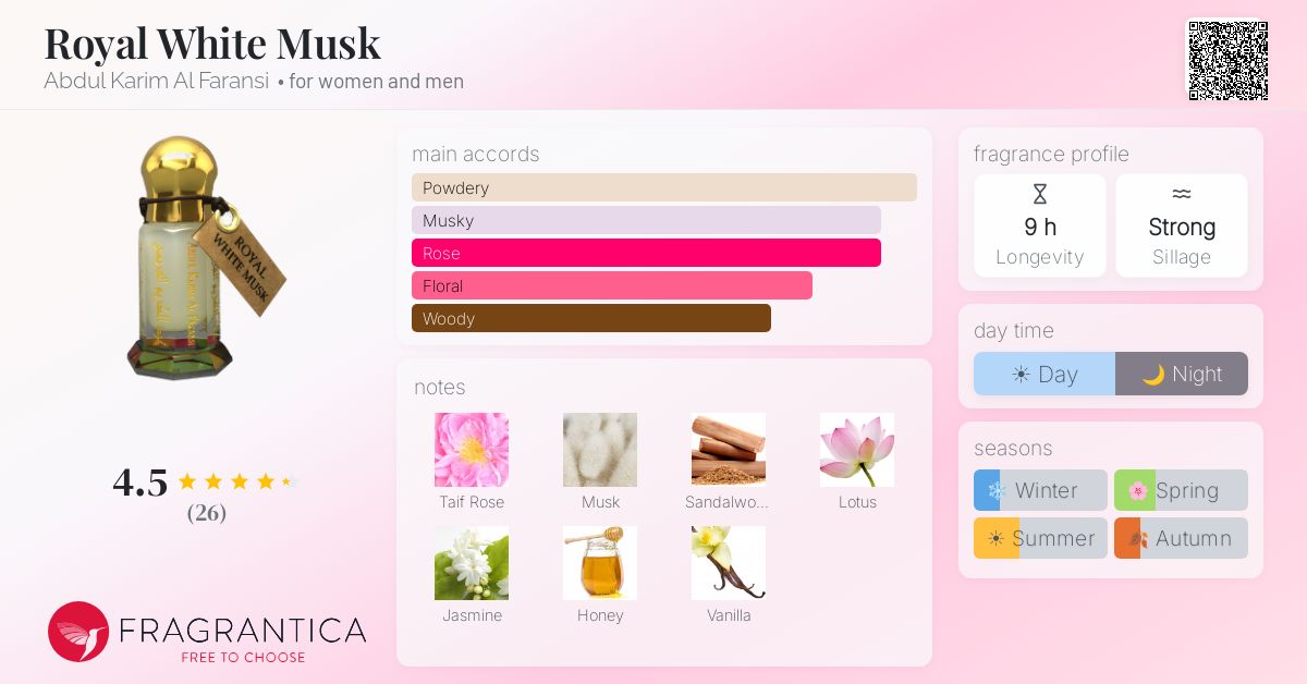 Fragrantica image 4