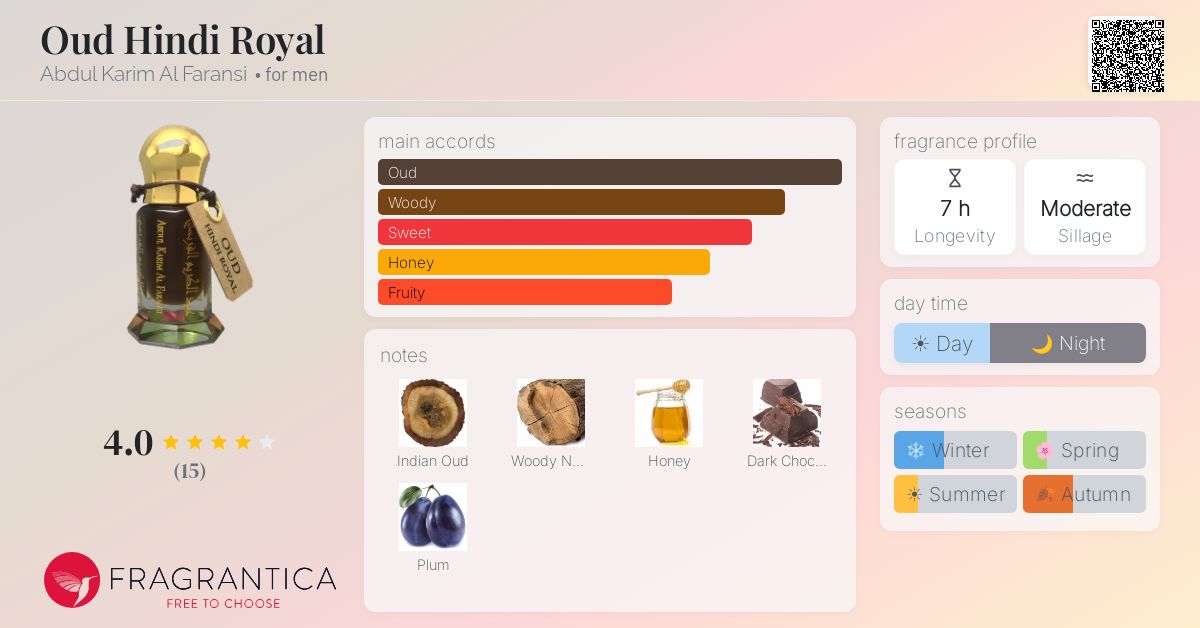 Fragrantica image 4