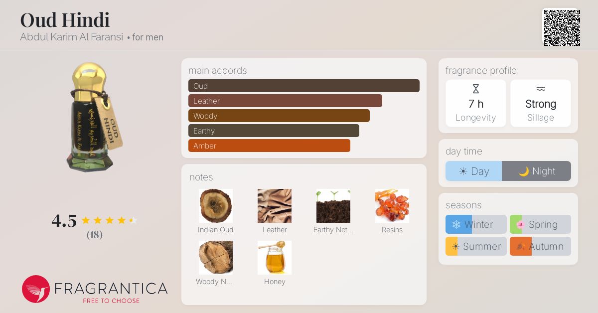 Fragrantica image 4