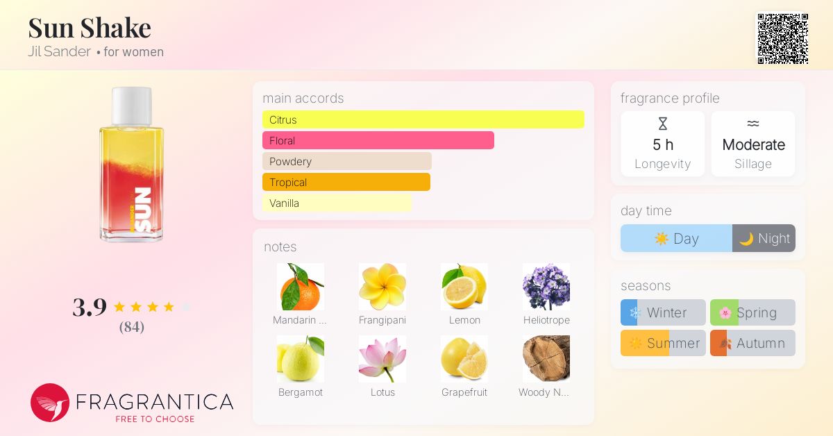 Sun Shake Jil Sander perfume a fragrance for women 2016