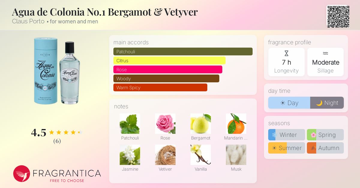 Fragrantica image 4
