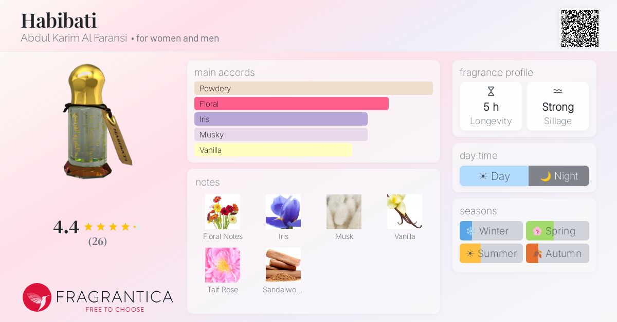 Fragrance card
