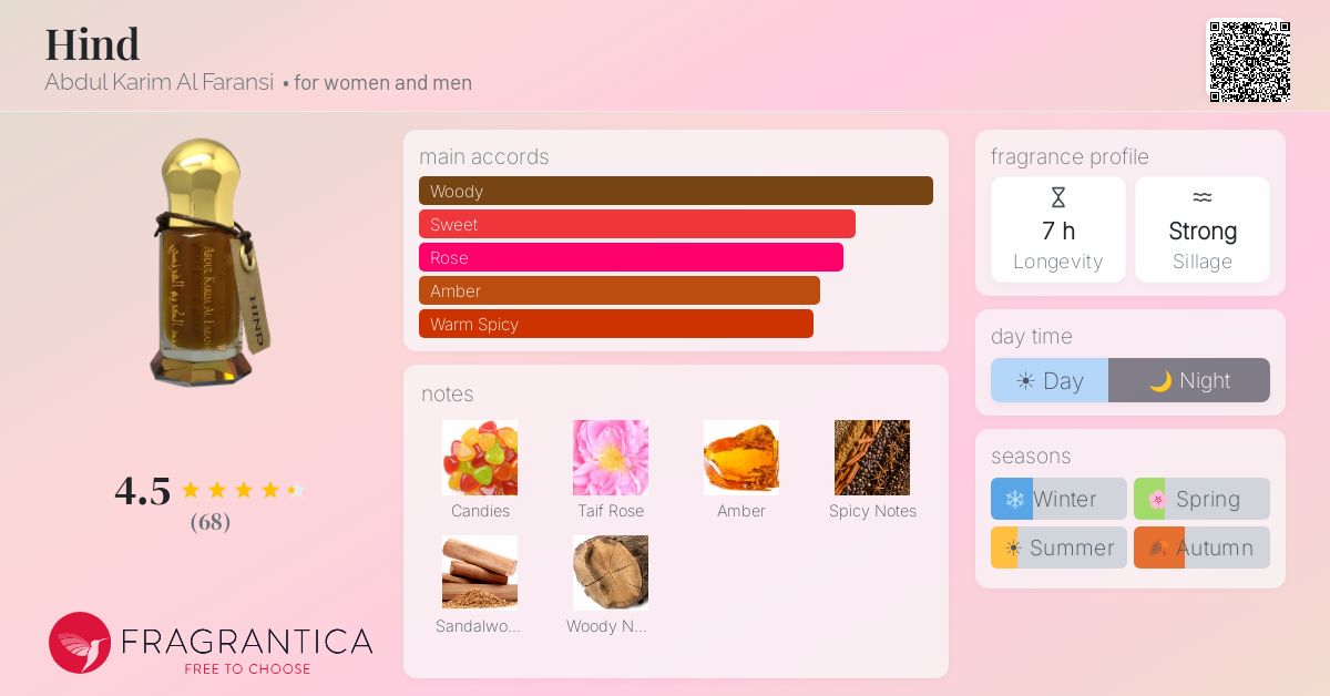 Fragrance card