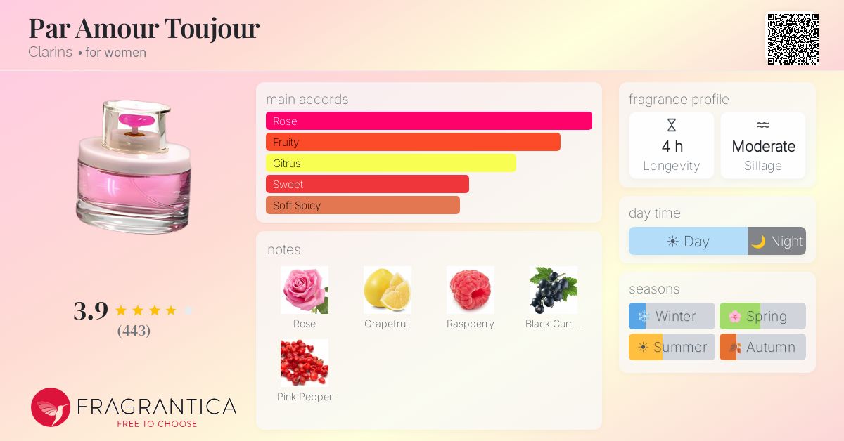 Fragrantica image 4