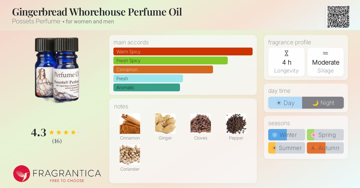 Fragrantica image 4