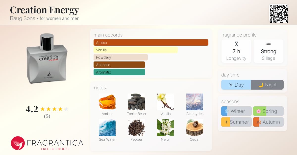 Fragrantica image 4