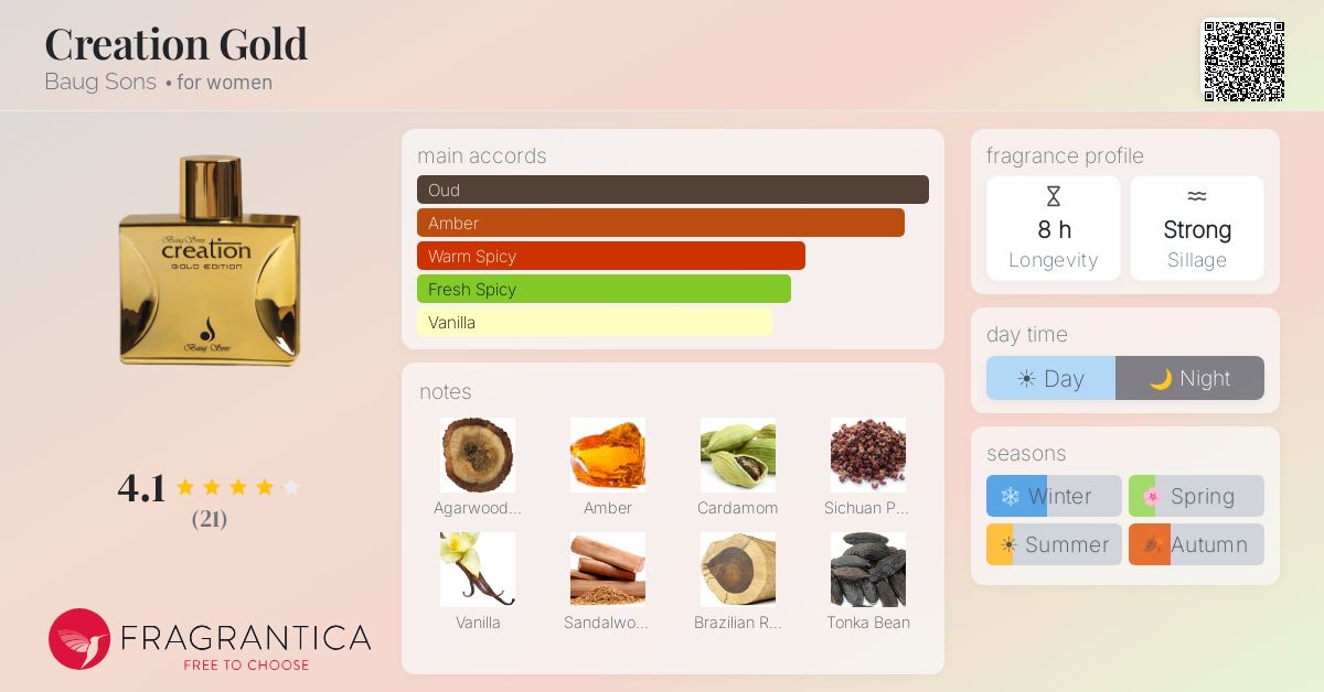 Fragrantica image 4