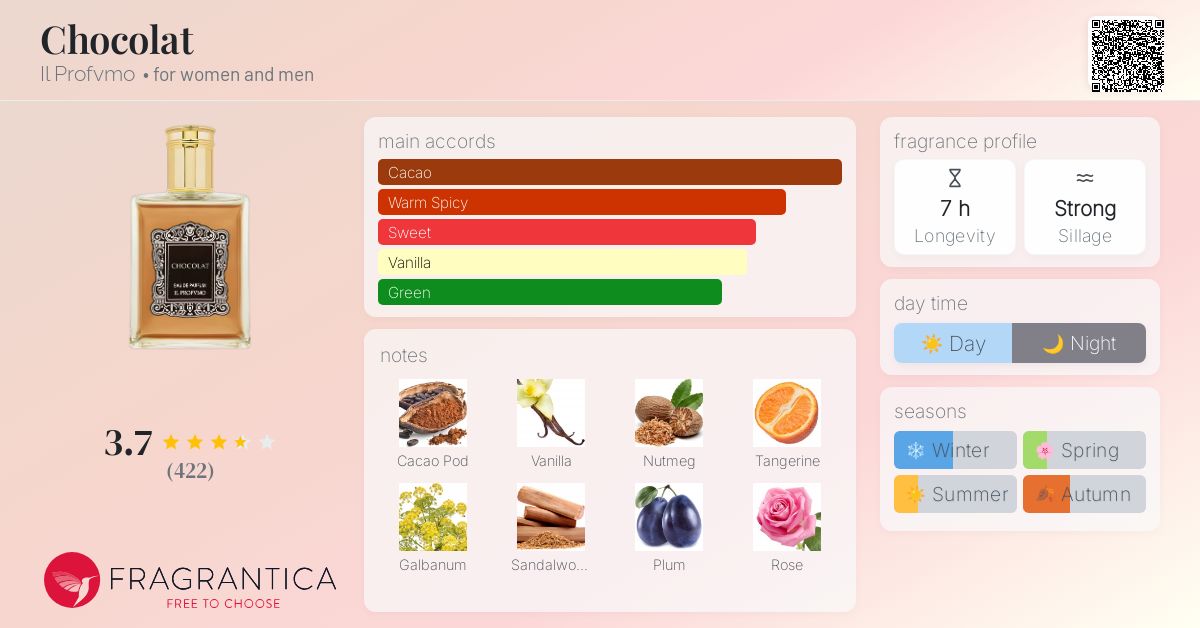 Chocolat Il Profvmo perfume - a fragrance for women and men