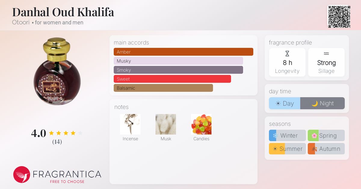 Fragrantica image 4