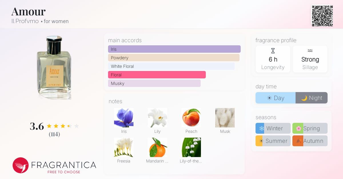 Fragrantica image 4