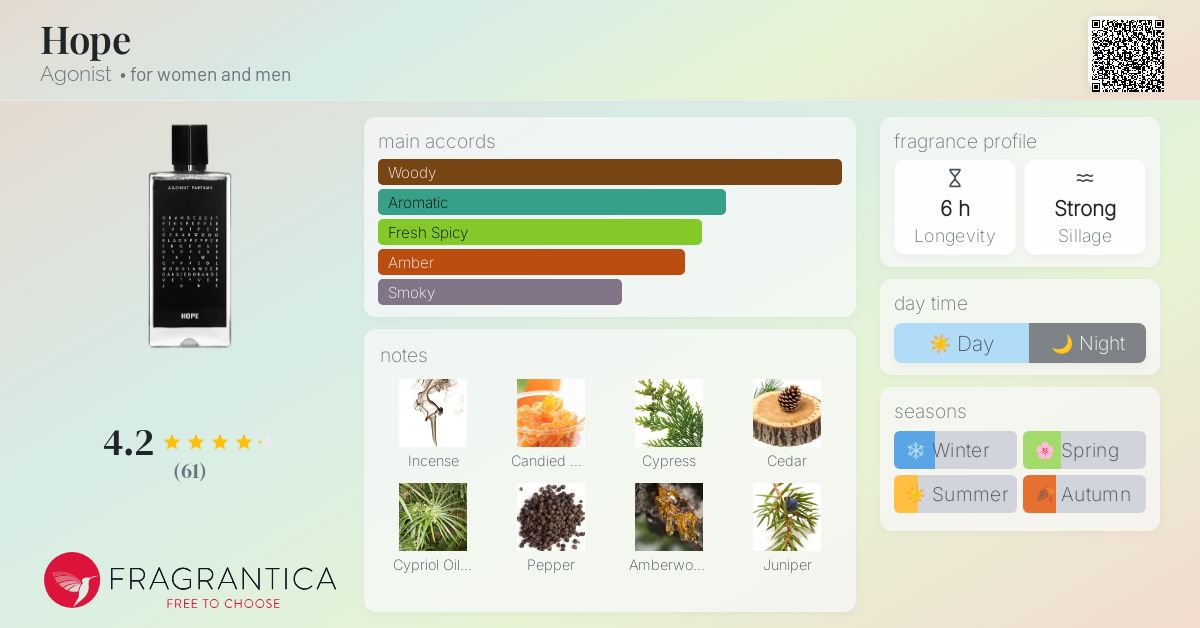 未使用級　AGONIST PERFUME HOPE 50ml Hope Agonist perfume - a fragrance for women and men 2015