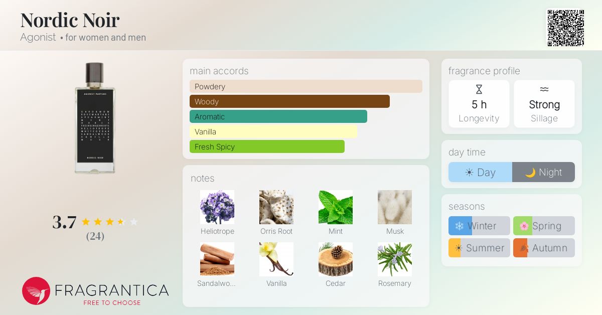 Fragrantica image 4