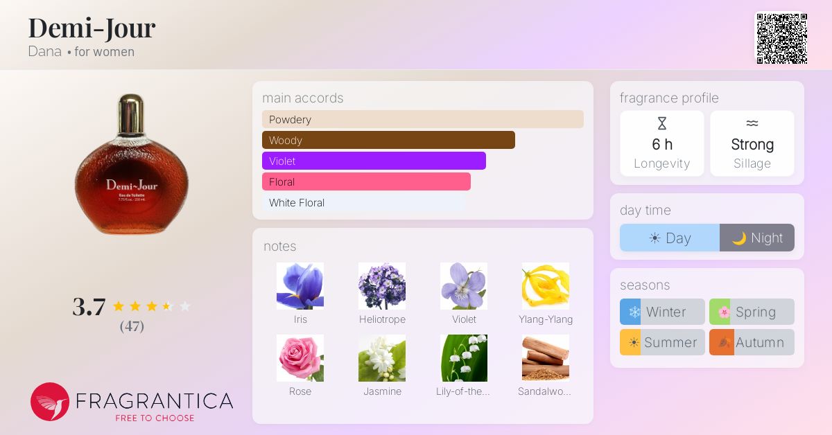 Fragrantica image 4