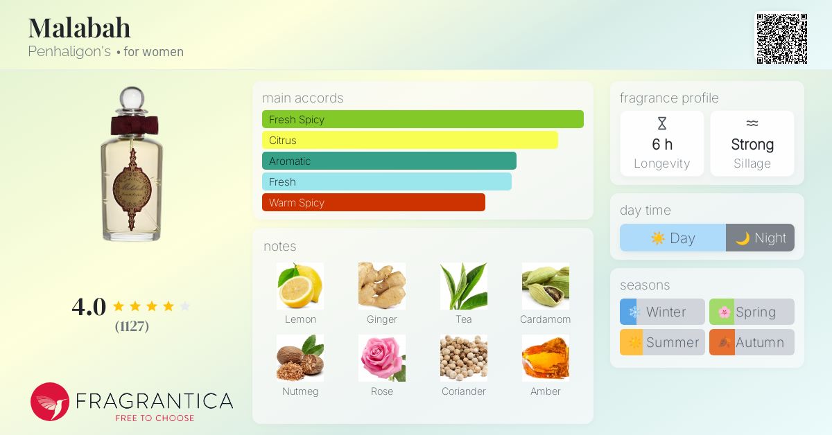 香水(女性用) Penhaligon's Malabah Eau de Parfum 100ml Malabah Penhaligon&#039;s perfume - a fragrance for