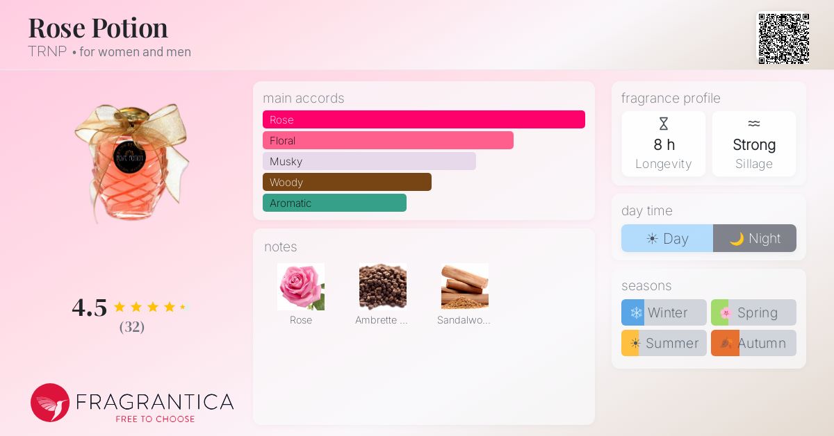 Fragrantica image 4
