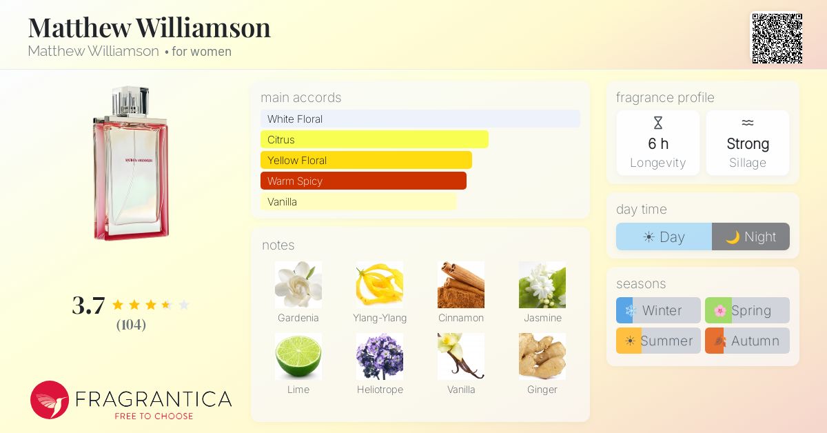 Fragrantica image 4