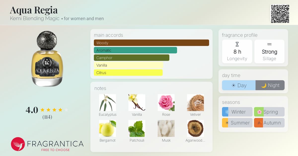 Fragrantica image 4