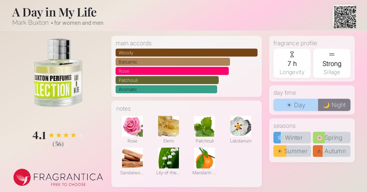 Fragrantica image 4